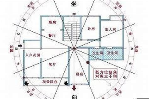 分金定位|寻龙点穴必知：分金坐度口决详解